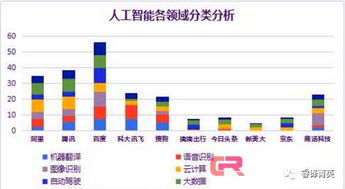 傳神翻譯 得AI者得天下，語言服務(wù)的未來已來