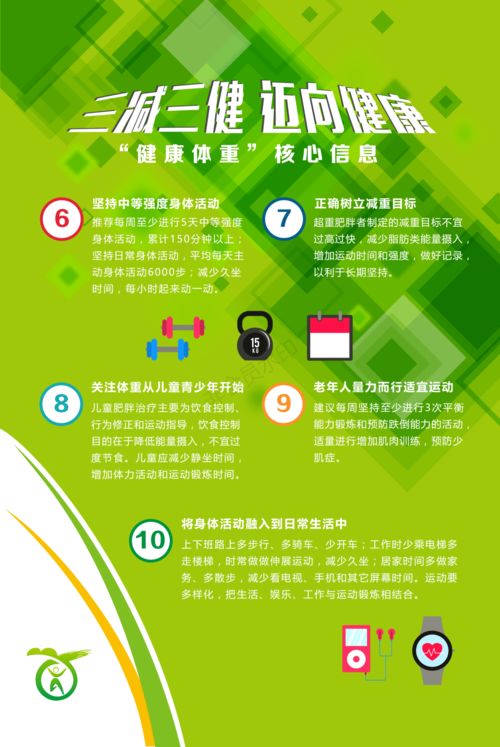輕松掌握三減三健核心信息 健康生活從這里開(kāi)始